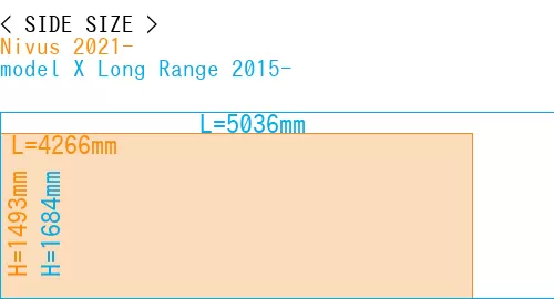 #Nivus 2021- + model X Long Range 2015-